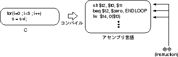 \begin{figure}\begin{center}\epsfxsize =8cm \epsfbox{compile.eps}\end{center}\end{figure}