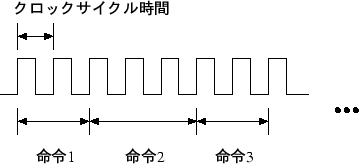 \begin{figure}\begin{center}\epsfxsize =8cm \epsfbox{clock.eps}\end{center}\end{figure}