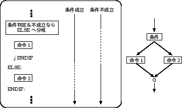 \begin{figure}\begin{center}\epsfxsize =8cm \epsfbox{ifelse.eps}\end{center}\end{figure}