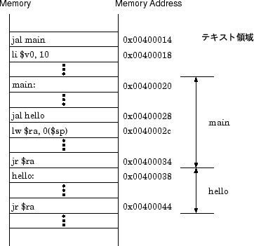 \begin{figure}\begin{center}
\epsfbox{memory.eps}\end{center}\end{figure}