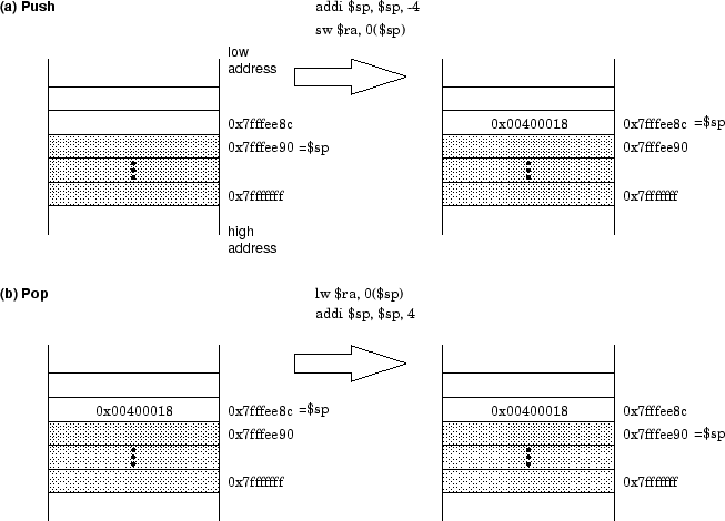 \begin{figure*}\begin{center}
\epsfbox{poppush.eps}\end{center}\end{figure*}