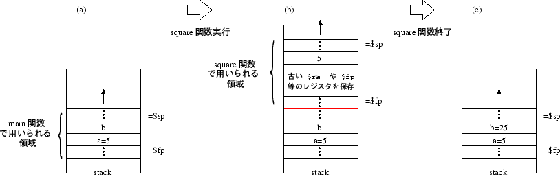 \begin{figure*}\begin{center}
\epsfbox{stack.eps}\end{center}\end{figure*}