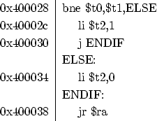 \begin{figure}\begin{tabular}{l\vert l}
0x400028 &\hspace*{0cm}bne \$t0,\$t1,ELS...
...ce*{0cm}ENDIF:\\
0x400038 &\hspace*{0.5cm}jr \$ra\\
\end{tabular}
\end{figure}