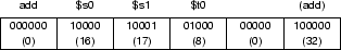 \begin{figure}\begin{center}\epsfxsize =7cm \epsfbox{add.eps}\end{center}\end{figure}