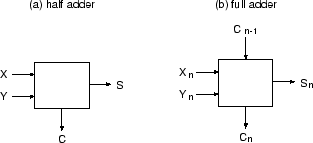 \begin{figure}\begin{center}\epsfxsize =7cm \epsfbox{adder.eps}\end{center}\end{figure}