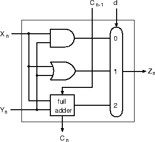 \begin{figure}\begin{center}\epsfxsize =7cm \epsfbox{alu1.eps}\end{center}\end{figure}