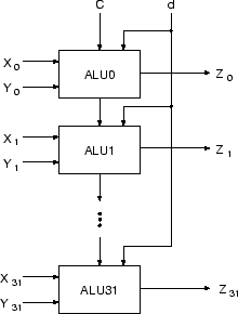 \begin{figure}\begin{center}\epsfxsize =5cm \epsfbox{alu32.eps}\end{center}\end{figure}