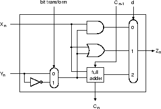 \begin{figure}\begin{center}\epsfxsize =7cm \epsfbox{alu2-1.eps}\end{center}\end{figure}