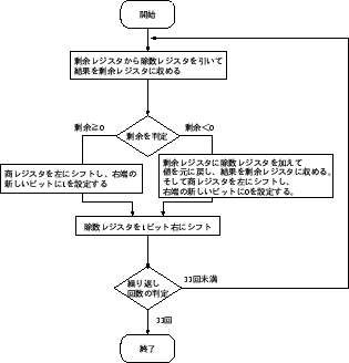 \begin{figure}\begin{center}\epsfxsize =7cm \epsfbox{div_chart.eps}\end{center}\end{figure}