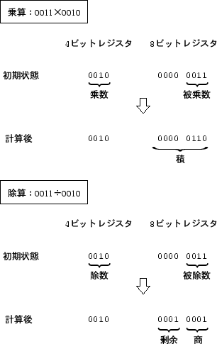 \begin{figure}\begin{center}\epsfxsize =7cm \epsfbox{mips_muldiv.eps}\end{center}\end{figure}