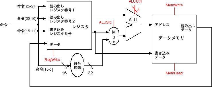 \includegraphics[scale=1.2]{eps/datapath03}