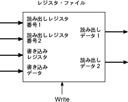 \includegraphics[scale=1.0]{eps/register1}