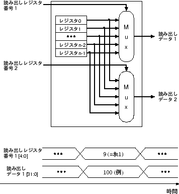 \includegraphics[scale=0.9]{eps/register2}