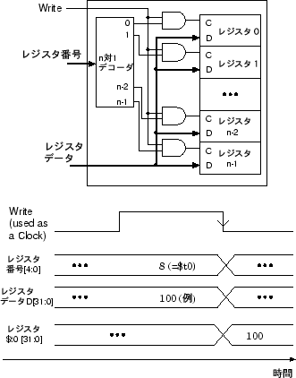 \includegraphics[scale=0.9]{eps/register3}