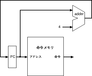 \includegraphics[scale=0.9]{eps/datapath02-fetch}