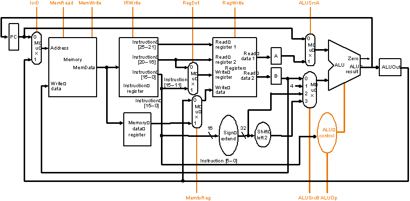 Image multidatapath