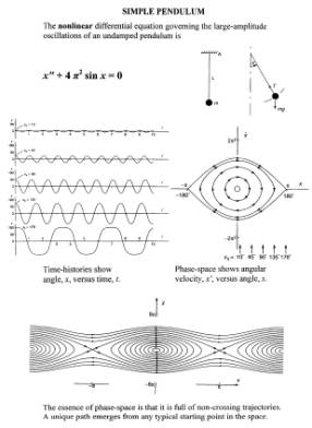 A Popular Introduction to Chaos Chapter 1 The Clockwork Universe of Newton