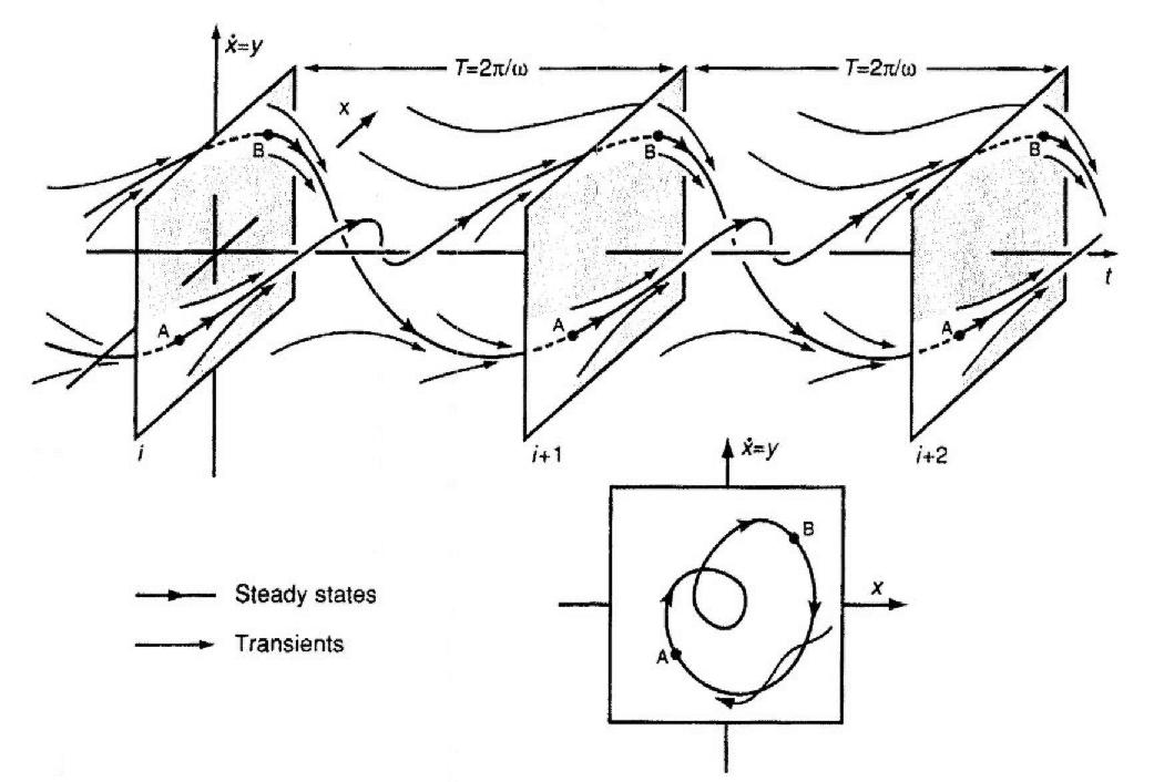 Harris Point Frame Physics Chapter 4