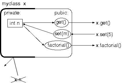 第二回 01 C C プログラムの構造