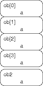 第四回 01 オブジェクトの配列