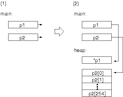 第四回 02 New Delete によるメモリの動的管理