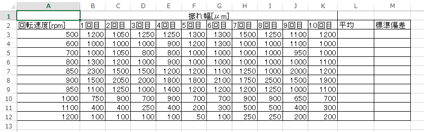 Excel 10 平均 分散 標準偏差