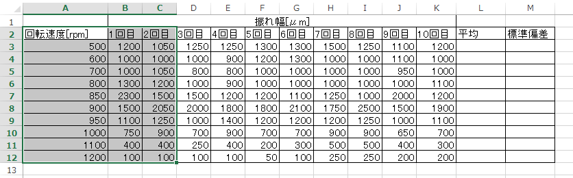 Excel 10 平均 分散 標準偏差