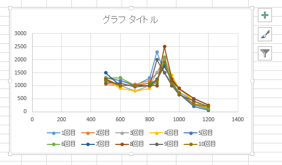 Excel 10 平均 分散 標準偏差