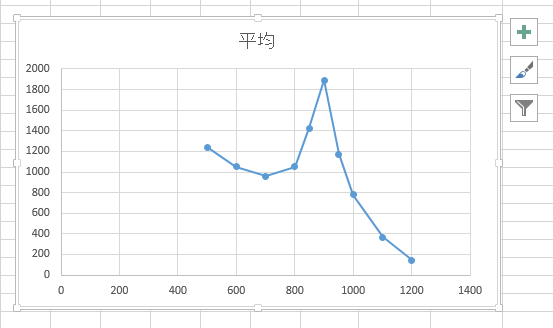 Excel 10 平均 分散 標準偏差