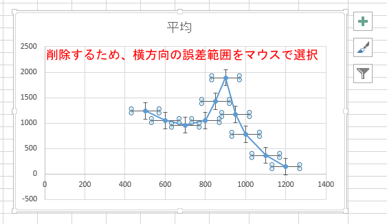 Excel 10 平均 分散 標準偏差