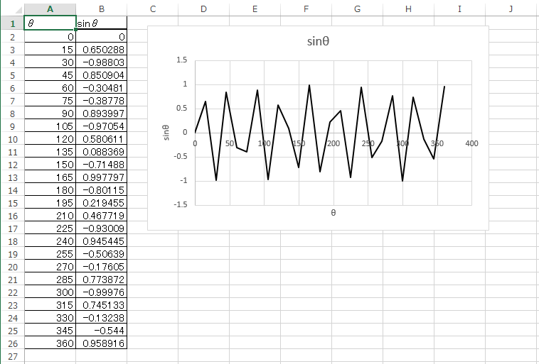 エクセル sin