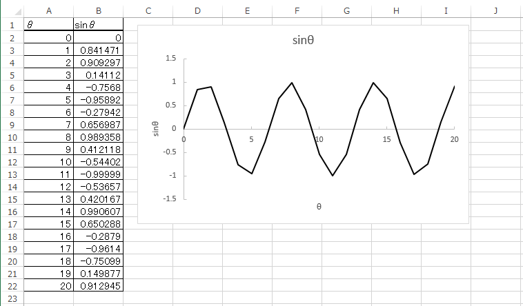 Excel 05 Excel グラフの描き方 悪い例