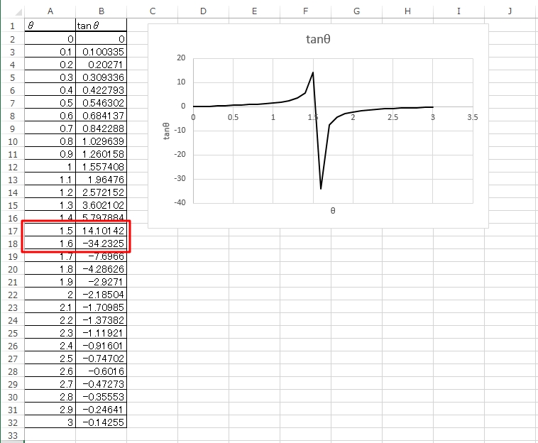 Excel 05 Excel グラフの描き方 悪い例