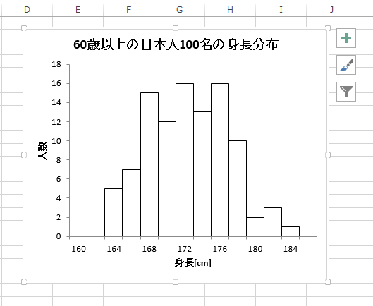 Excel 14 ヒストグラムの作成