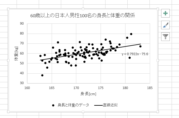 Excel 15 近似曲線