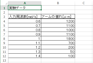 Excel 01 Excel を用いたグラフ作成 実験グラフ作成