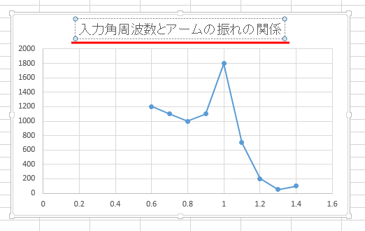 エクセル グラフ 作成