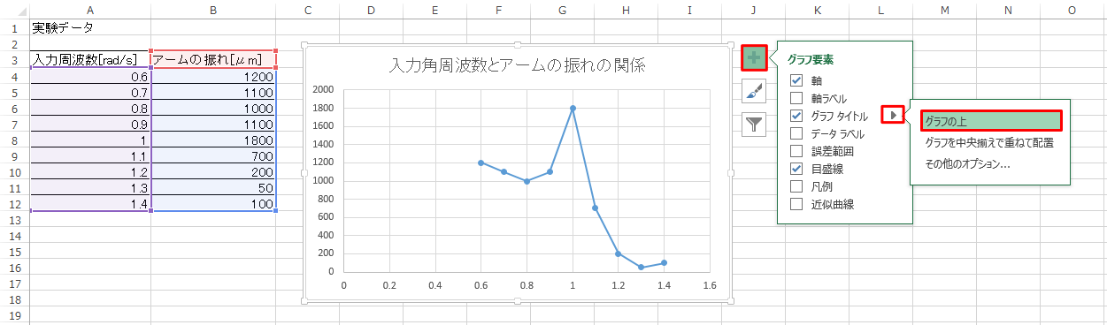 Excel 02 Excel を用いたグラフ作成 実験グラフ設定