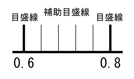 Excel 02 Excel を用いたグラフ作成 実験グラフ設定