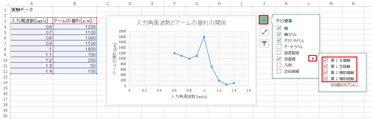Excel 02 Excel を用いたグラフ作成 実験グラフ設定