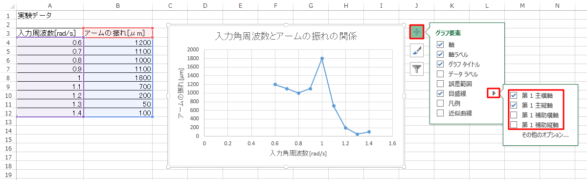 Excel 02 Excel を用いたグラフ作成 実験グラフ設定