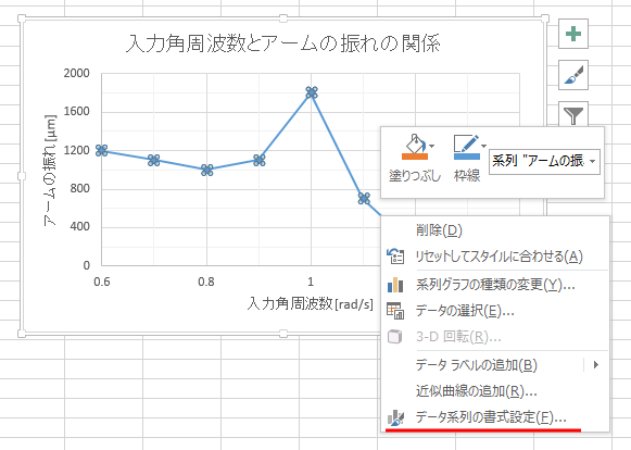 Excel 02 Excel を用いたグラフ作成 実験グラフ設定