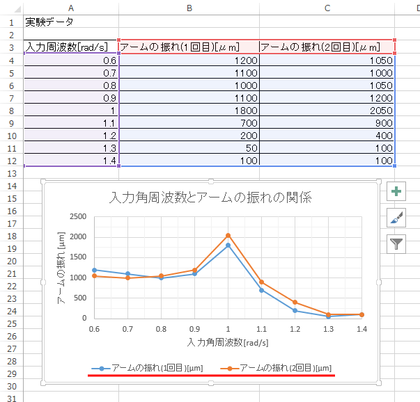 Excel 02 Excel を用いたグラフ作成 実験グラフ設定