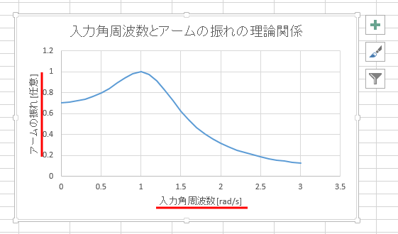 Excel 04 Excel を用いたグラフ作成 理論グラフ設定