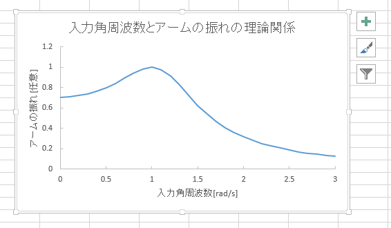 Excel 04 Excel を用いたグラフ作成 理論グラフ設定