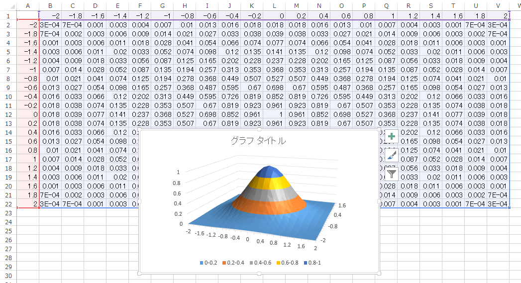 Excel 12 絶対参照の応用 三次元グラフ