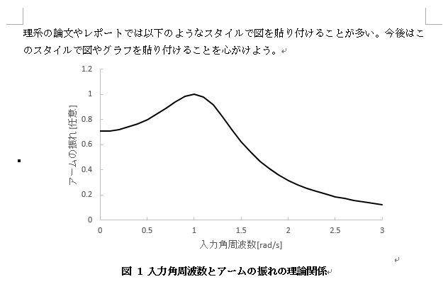 Excel 08 理系の論文スタイルでのグラフタイトルの記述