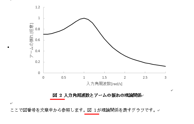 Excel 08 理系の論文スタイルでのグラフタイトルの記述