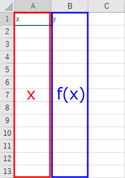 Excel 12 絶対参照の応用 三次元グラフ