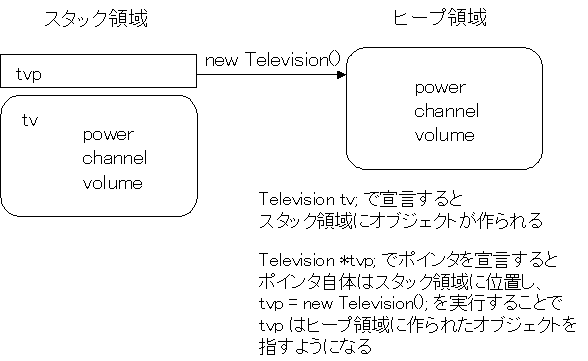 第十三回 03 ドット演算子とアロー演算子